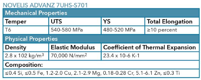 Novelis Advanz 7UHS-s701