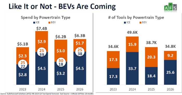 Electric-Vehicle-Production-Harbour-Results-Forecast-2023