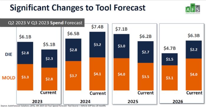 Tool-Spend-Harbour-Results-Forecast-2023