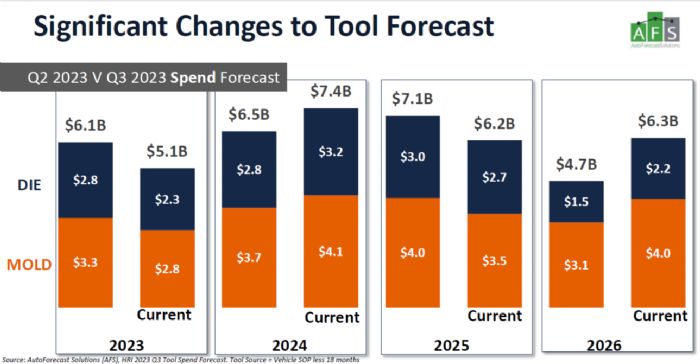 Tool Forecast image