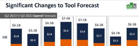 Automotive-Tooling Outlook: Bullish, But…