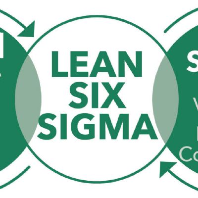 Use Lean Six Sigma for Efficiency & Quality Improvement