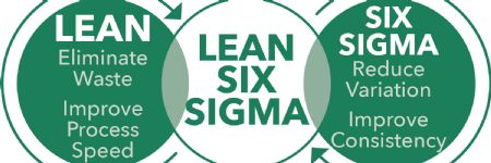 Use Lean Six Sigma for Efficiency & Quality Improvement