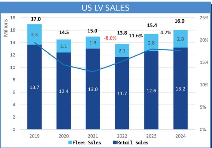 Mfg Outlook image