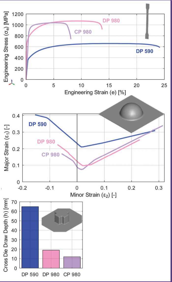 Fig.2