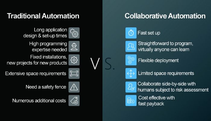 Fig1-traditional-vs-collaborative