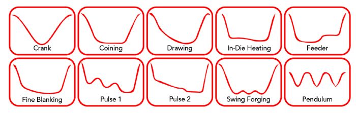 Stroke_Profiles