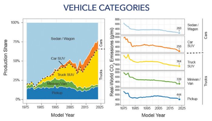 Vehicle Categories