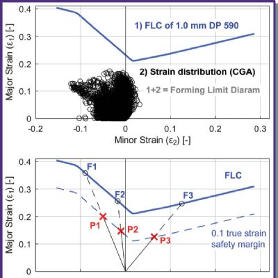 Local and Global Formability, Part 1: Effects on the Press S...