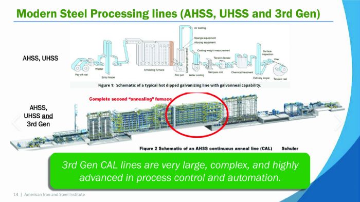 CC_Modern Steel Processing lines_AHSS, UHSS, and 3rd gen