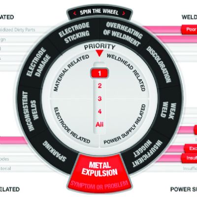 Troubleshooting Resistance Welding: Seven Simple Steps