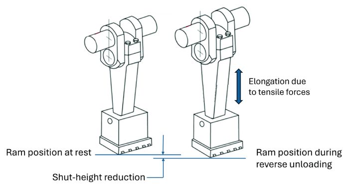 Fig-2-press-shut-height-tooling-by-design-ulintz