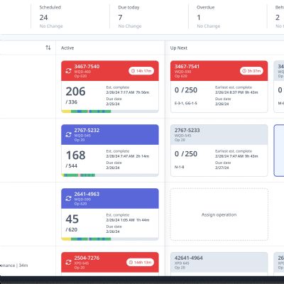 Automated Scheduling Intelligence 
