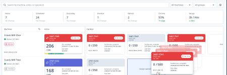 Automated Scheduling Intelligence 
