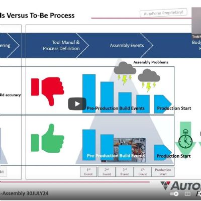 Digital Integration of the Stamping and BiW Process Chains