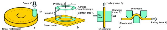 types of friction tests