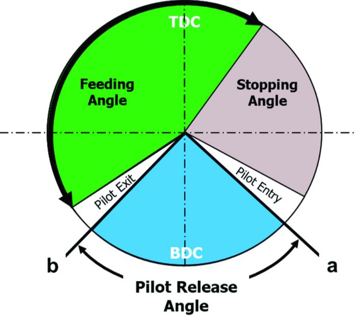 Fig.-1-Feed-roll-lift-closure-timing-Tooling-By-Design-Ulintz
