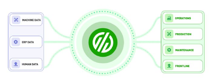 MachineMetrics-Production-Intelligence-Scheduling