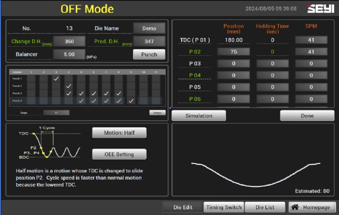 Seyi SDN1 stroke profile