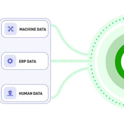 Automated Production Scheduling Driven by Real-Time Machine ...