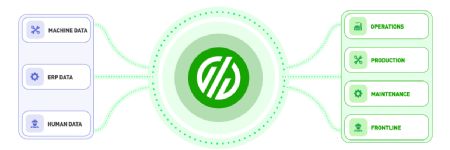Automated Production Scheduling Driven by Real-Time Machine Data