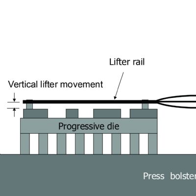Die-Setup Procedures