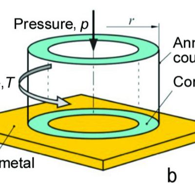 Friction in Sheet Metal Forming