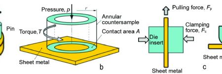 Friction in Sheet Metal Forming
