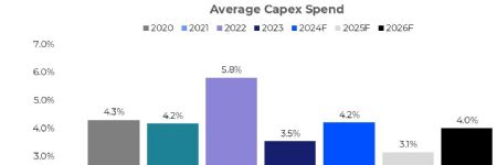 Manufacturing Benchmarking: North American Companies Face Challenges
