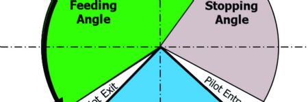 Feed-Release Timing—What Every Press Technician Should Know