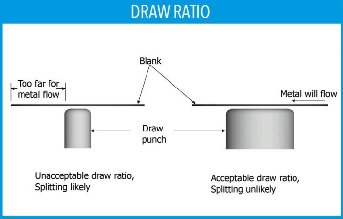 Draw Ratio Fig 2