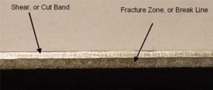 Die Basics Fig. 2
