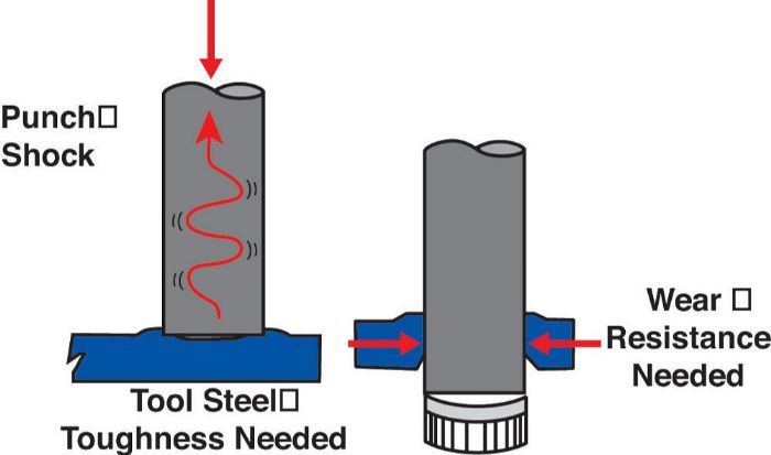 die-science-selecting-the-right-tool-steel-1501179984