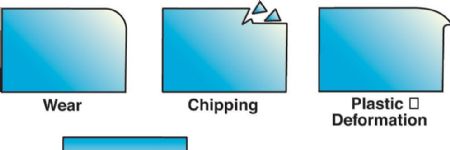Die Science: Selecting the Right Tool Steel Types