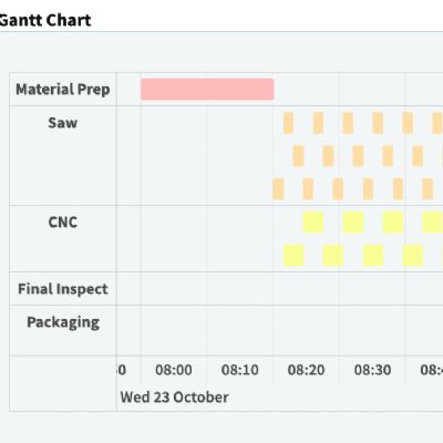 Enhanced Piece Scheduling, Automatic Labor Scheduling Added ...
