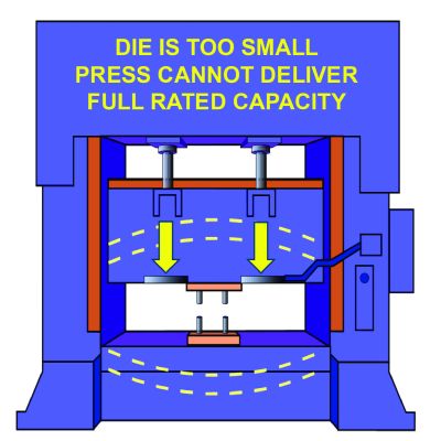 Setting Small Dies in Large Presses—What Every Press Technic...