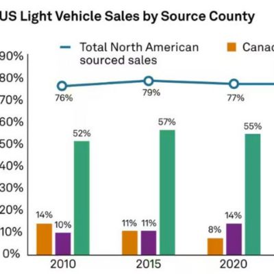Tariffs, Taxes and EVs: The Road Ahead for the Global Auto I...