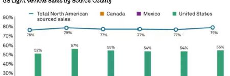 Tariffs, Taxes and EVs: The Road Ahead for the Global Auto Industry
