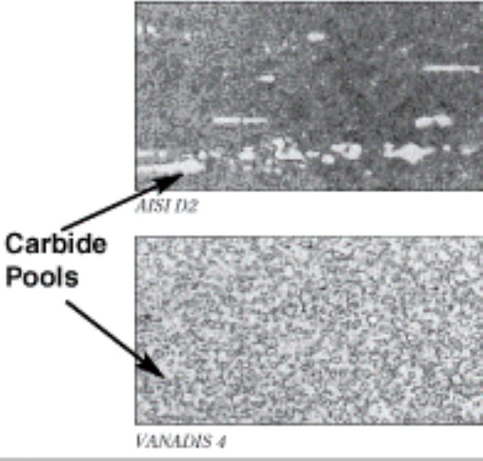 carbide tools