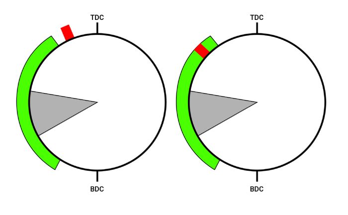 timing diagram