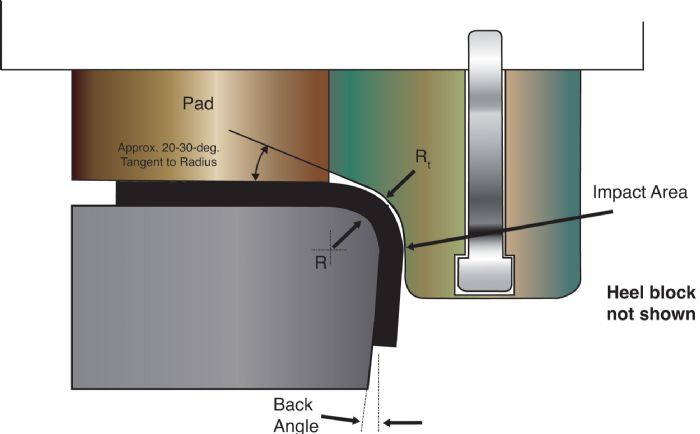 1-adjustable-form-block-Ulintz-Tooling-By-Design