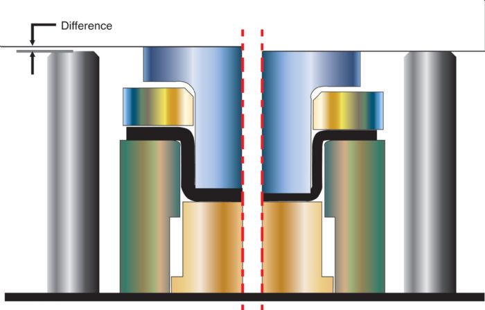 2-material-thickness-shut-height-Ulintz-Tooling-By-Design