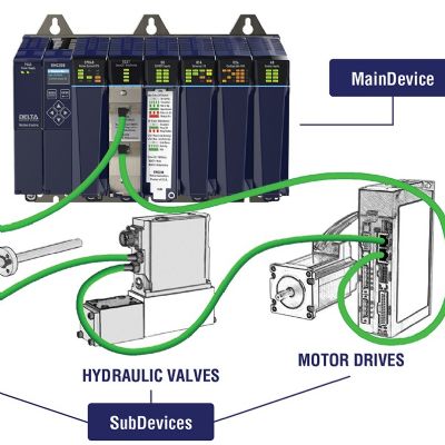 Delta Motion Adds EtherCAT MainDevice Capability to its RMC2...