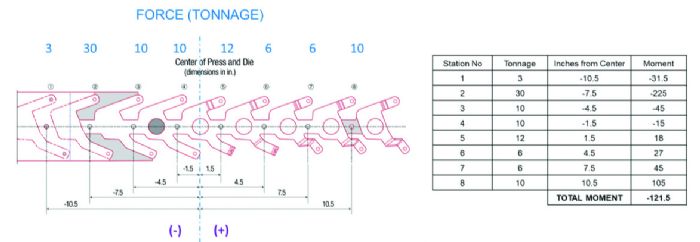 1-Eight-Station-Die-Tipping-Moments-Tooling-By-Design-Ulintz-April-2025