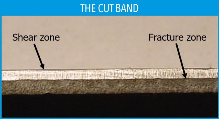 The Cut Band