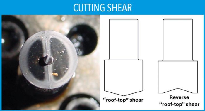 cutting shear
