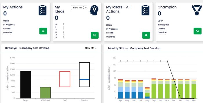Mindcan-Profit-Dashboard