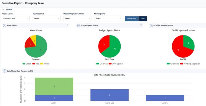 Mindcan-Program-executive-report