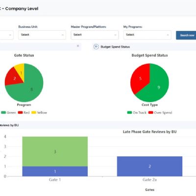 Business-Software Suite Tackles Program Management, Profit Optimization and More
