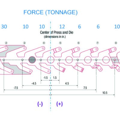 Lateral Loads in Stamping Dies—What Every Tooling Engineer S...